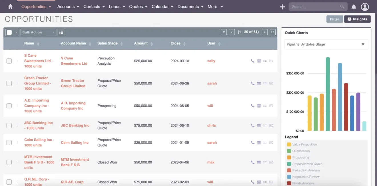 SuiteCRM Opportunities