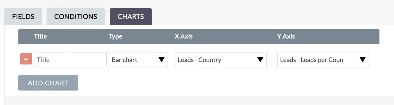 SuiteCRM Visualizing Data