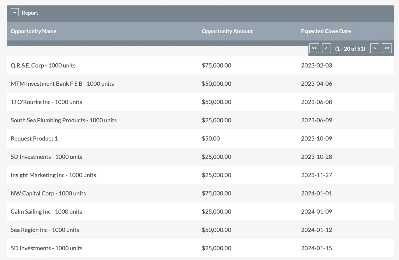 SuiteCRM opportunities report ascending