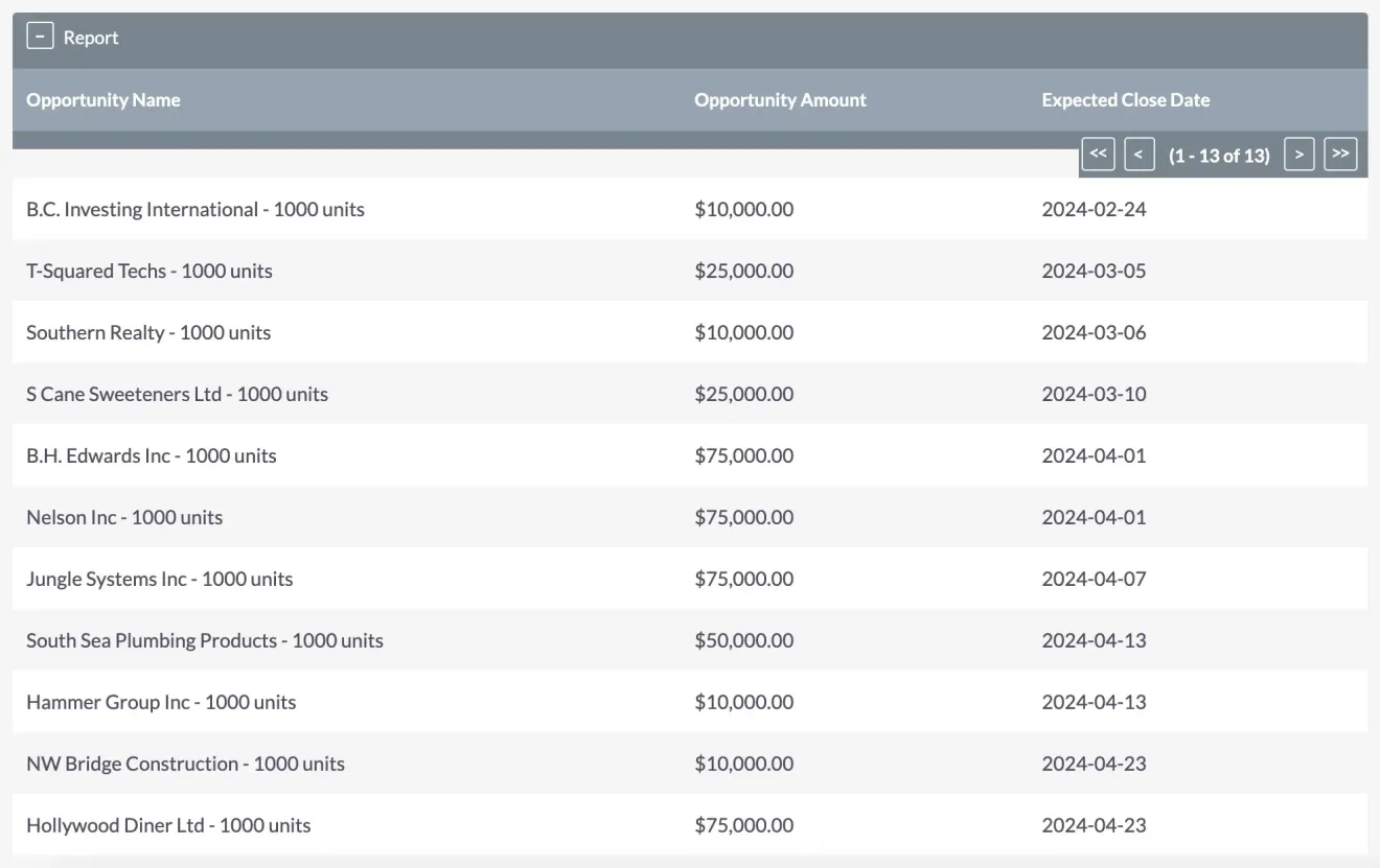 SuiteCRM report with conditions