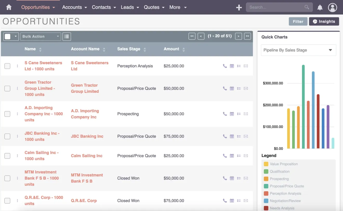SuiteCRM Reporting Opportunities Module