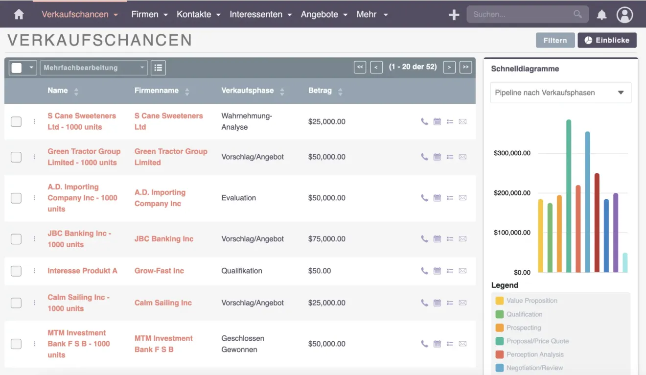suitecrm verkaufschancen
